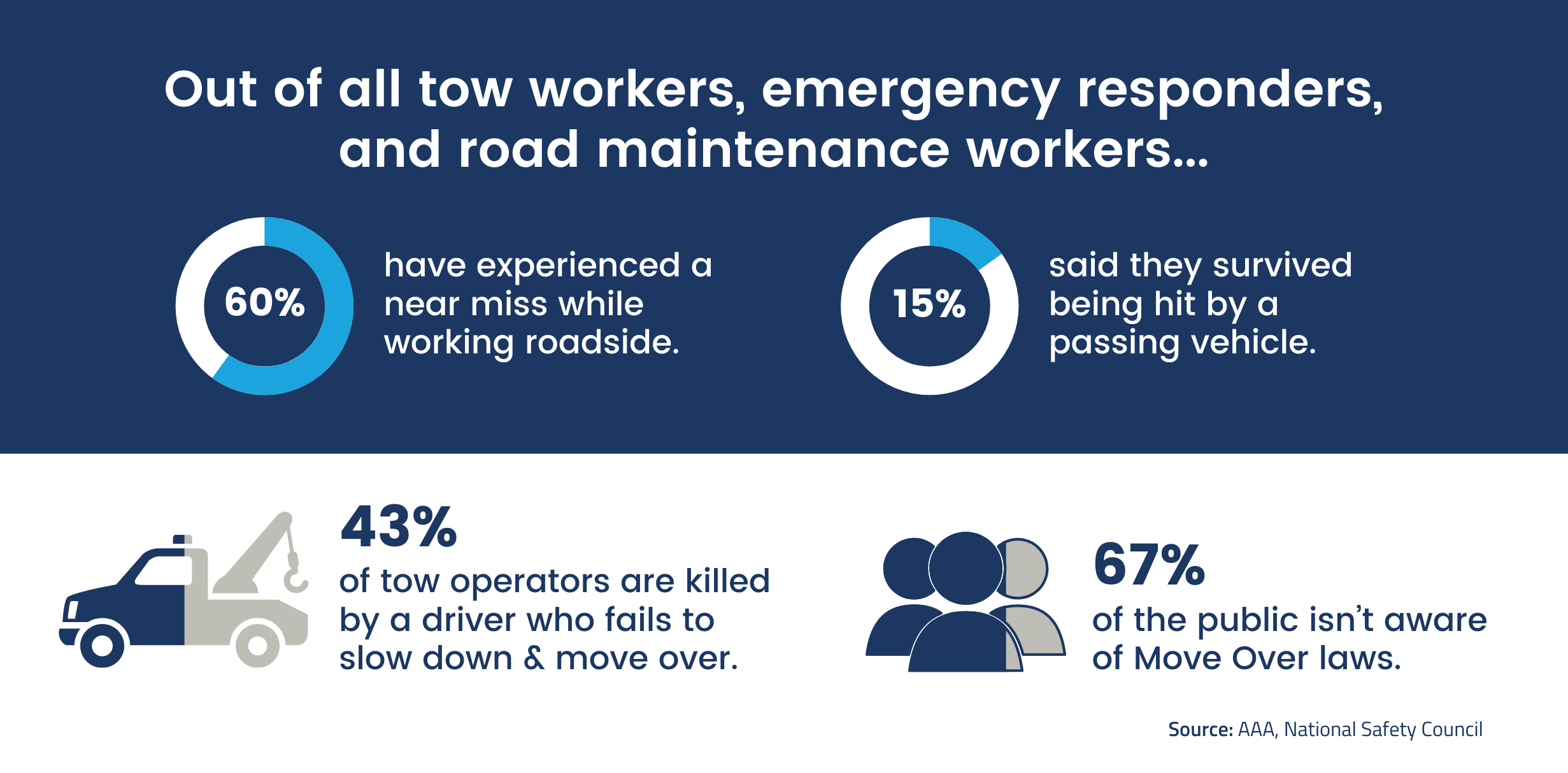 Roadside Safety Slow Down Move Over Laws Explained